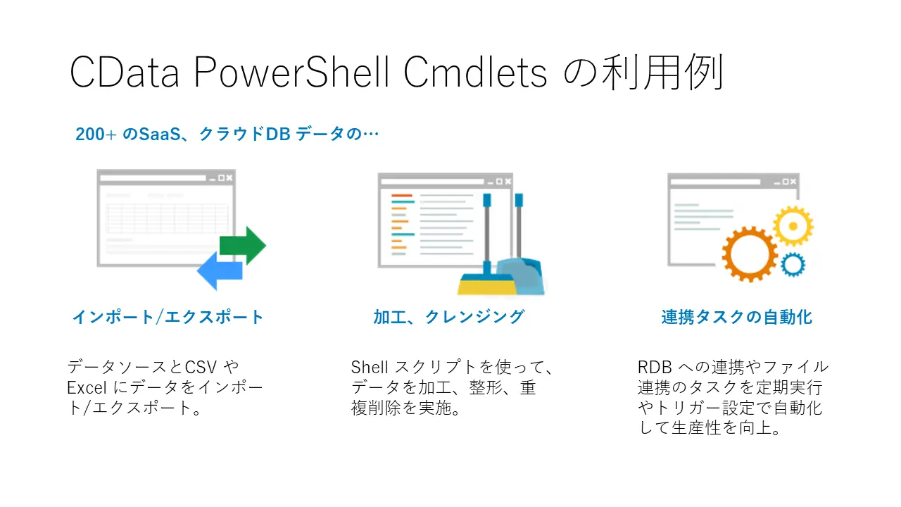 CData PowerShell Cmdlets の利用例
