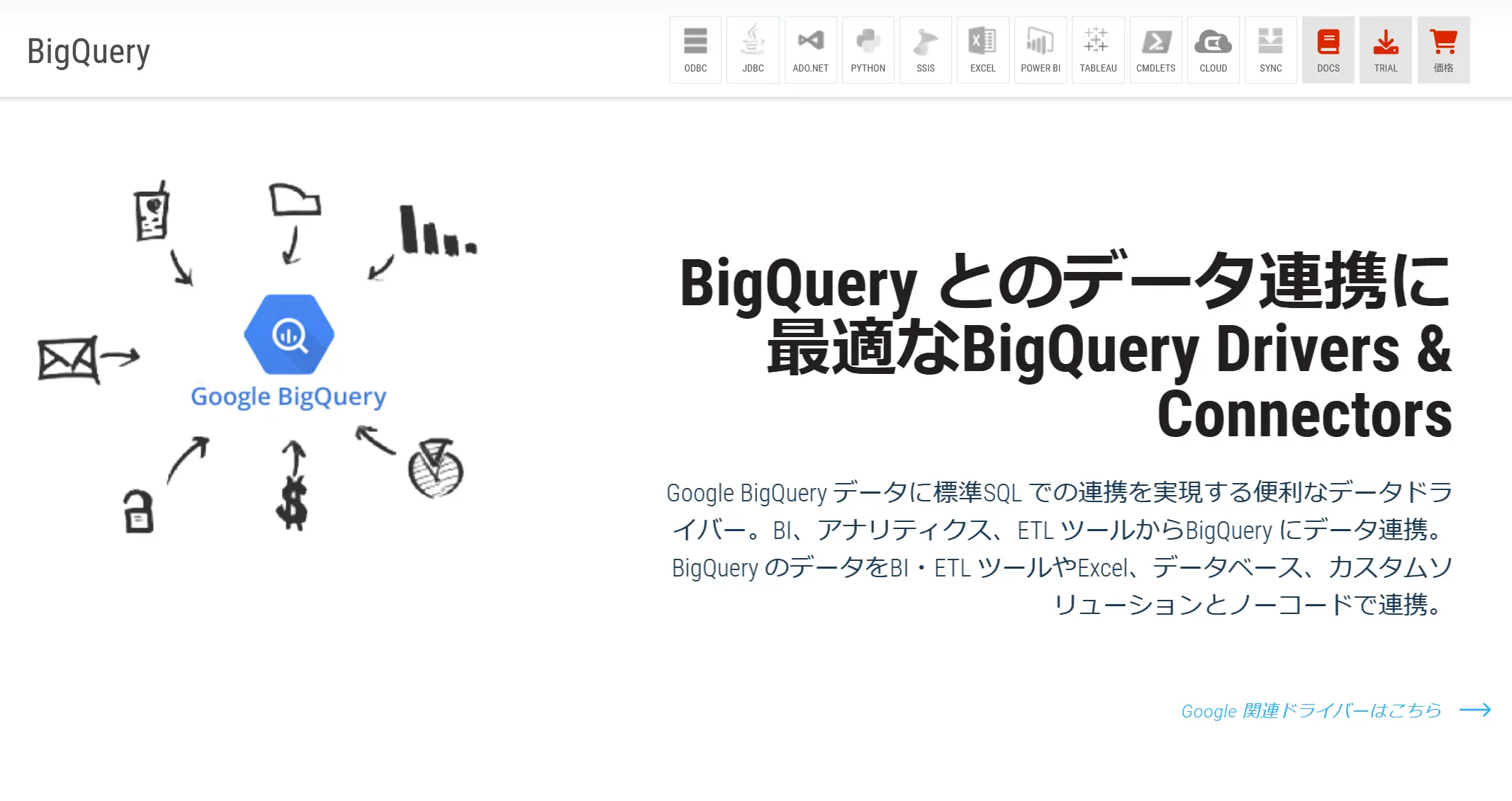 2024年人気の データソースは?人気の連携先SaaS/DB と ユースケースを一挙紹介!