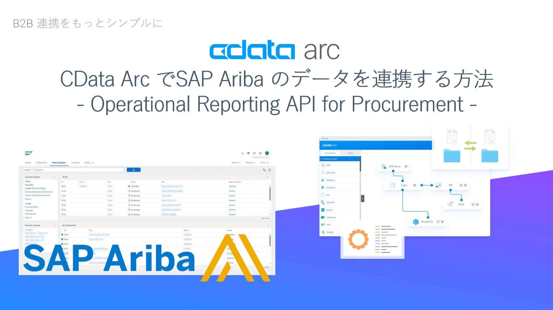 CData Arc でSAP Ariba のデータを連携する方法 - Operational Reporting API for Procurement