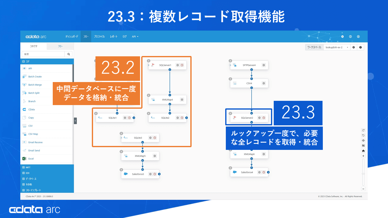 左側に旧バージョンの中間テーブルをはさむフロー、右側に新バージョンのシンプルなフロー