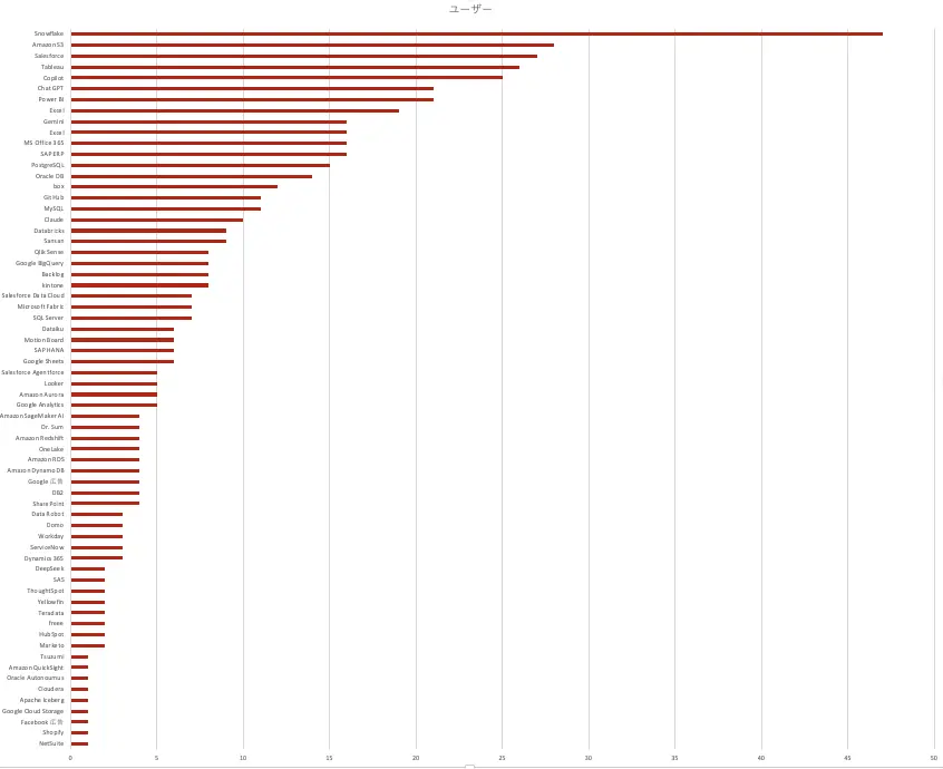 snowflake-world-tour-tokyo-2025