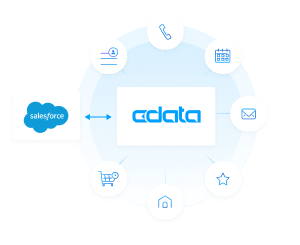Get Real Time Access To Salesforce