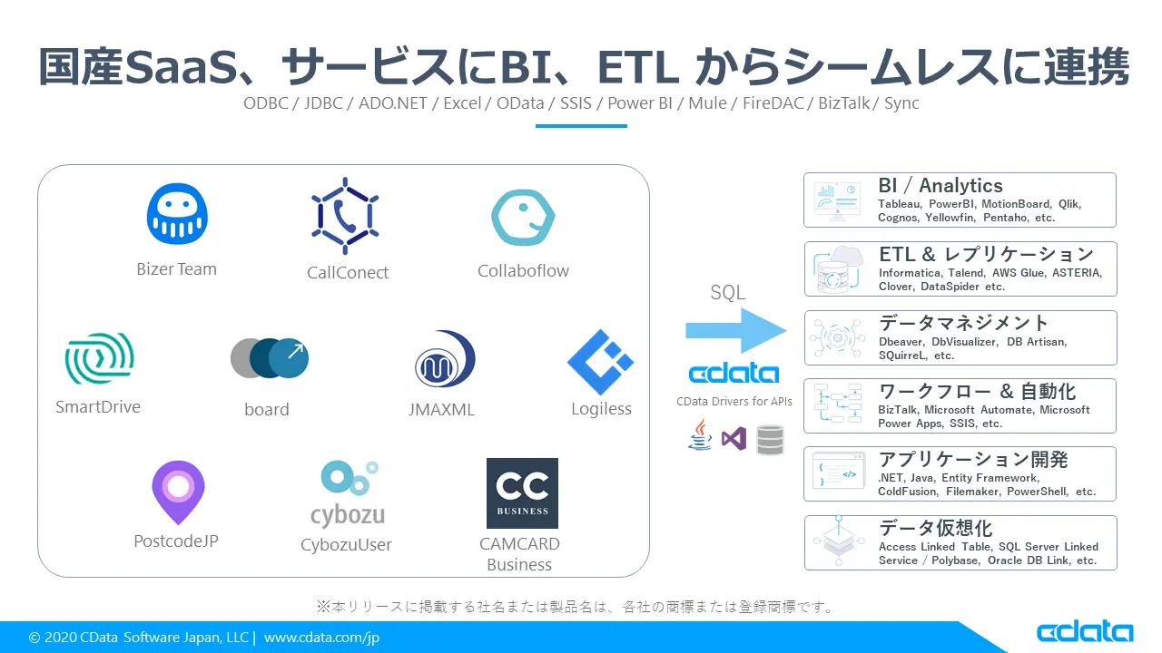 API Profiles 第二弾をリリース