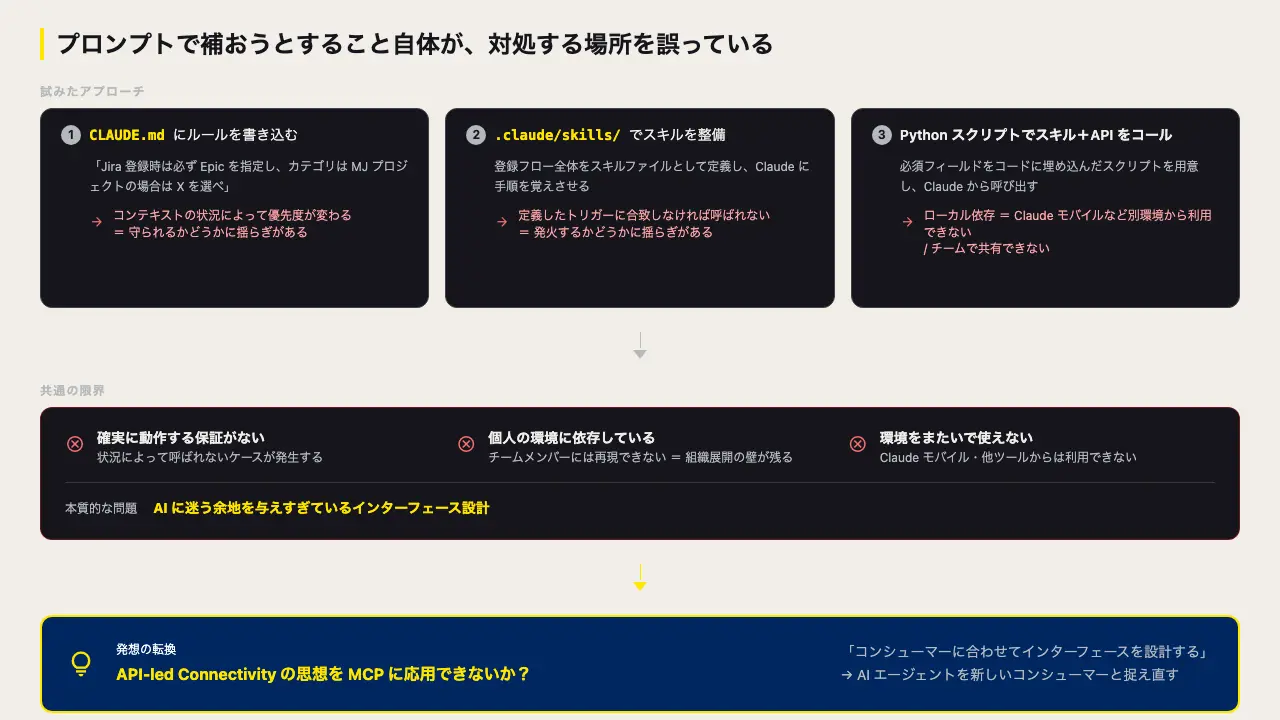 スキルと MCP ツール、責務をどう分けるか? AI が迷わないインターフェース設計の戦略