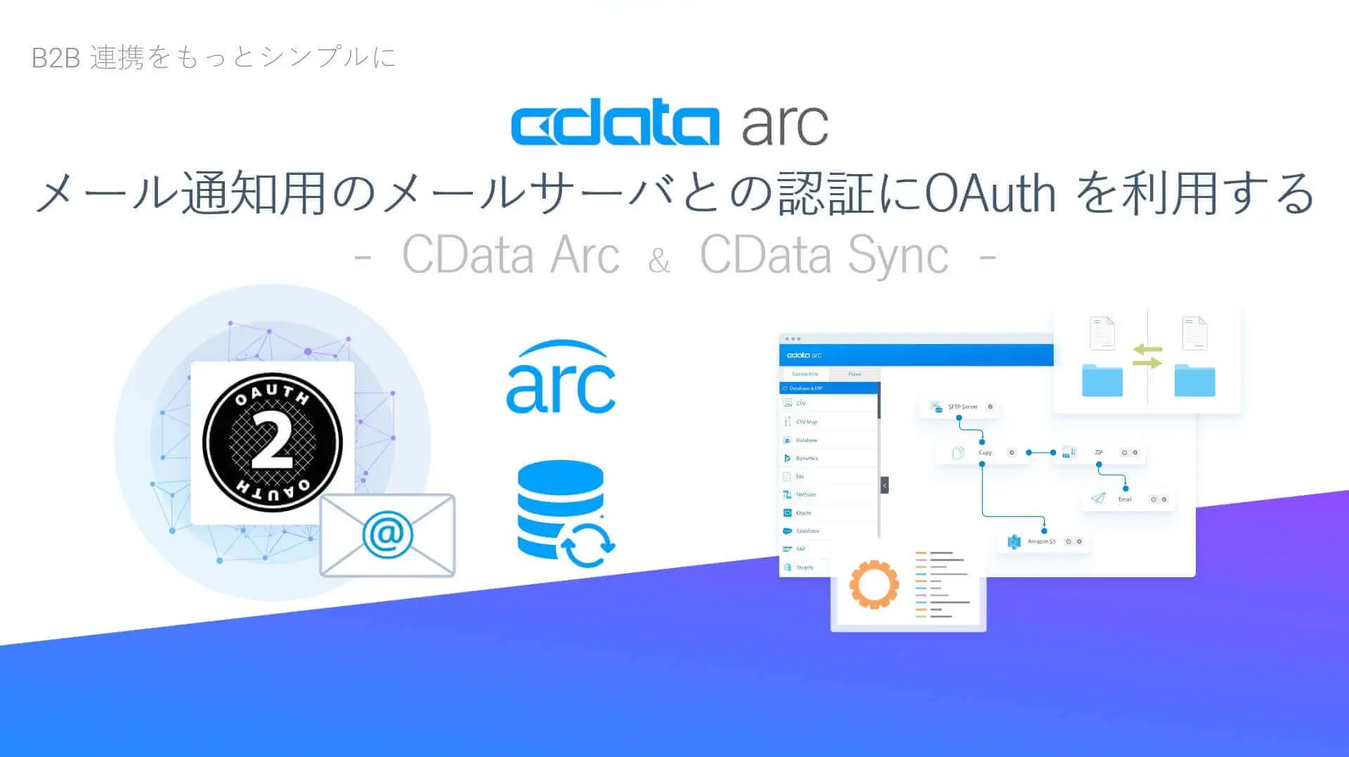 メール通知用のメールサーバとの認証にOAuth を利用する