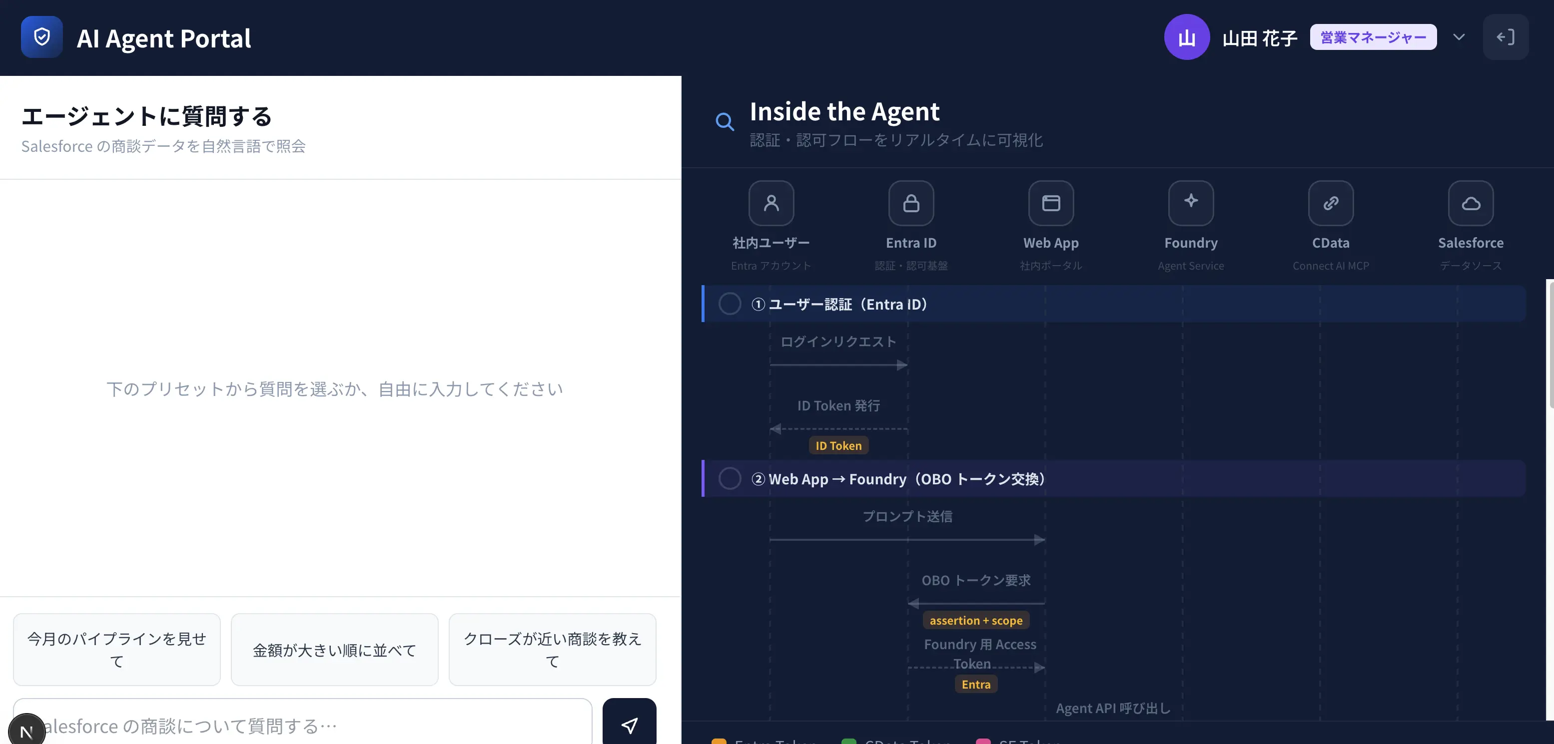 エンタープライズデータへ安全につなぐ Production-ready なエージェント設計 ― AI × MCP リファレンスアーキテクチャ ―