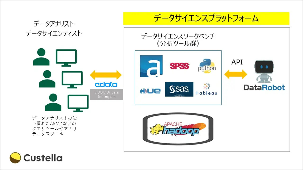 概要図 Smbc Card Min