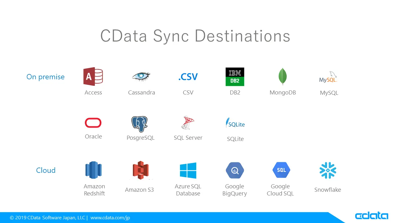 CData Sync 2019 同期先
