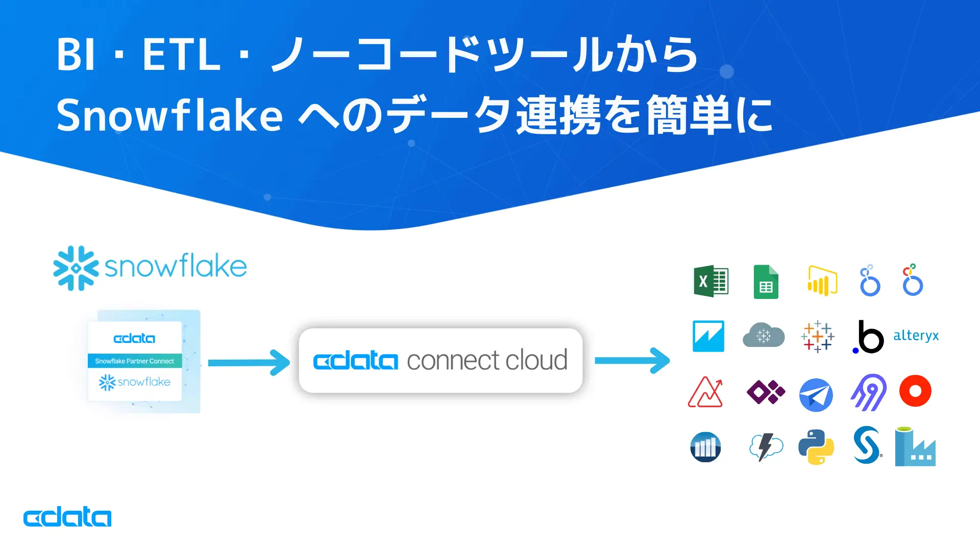 Snowflake Partner Connect でCData Connect AI が利用可能に