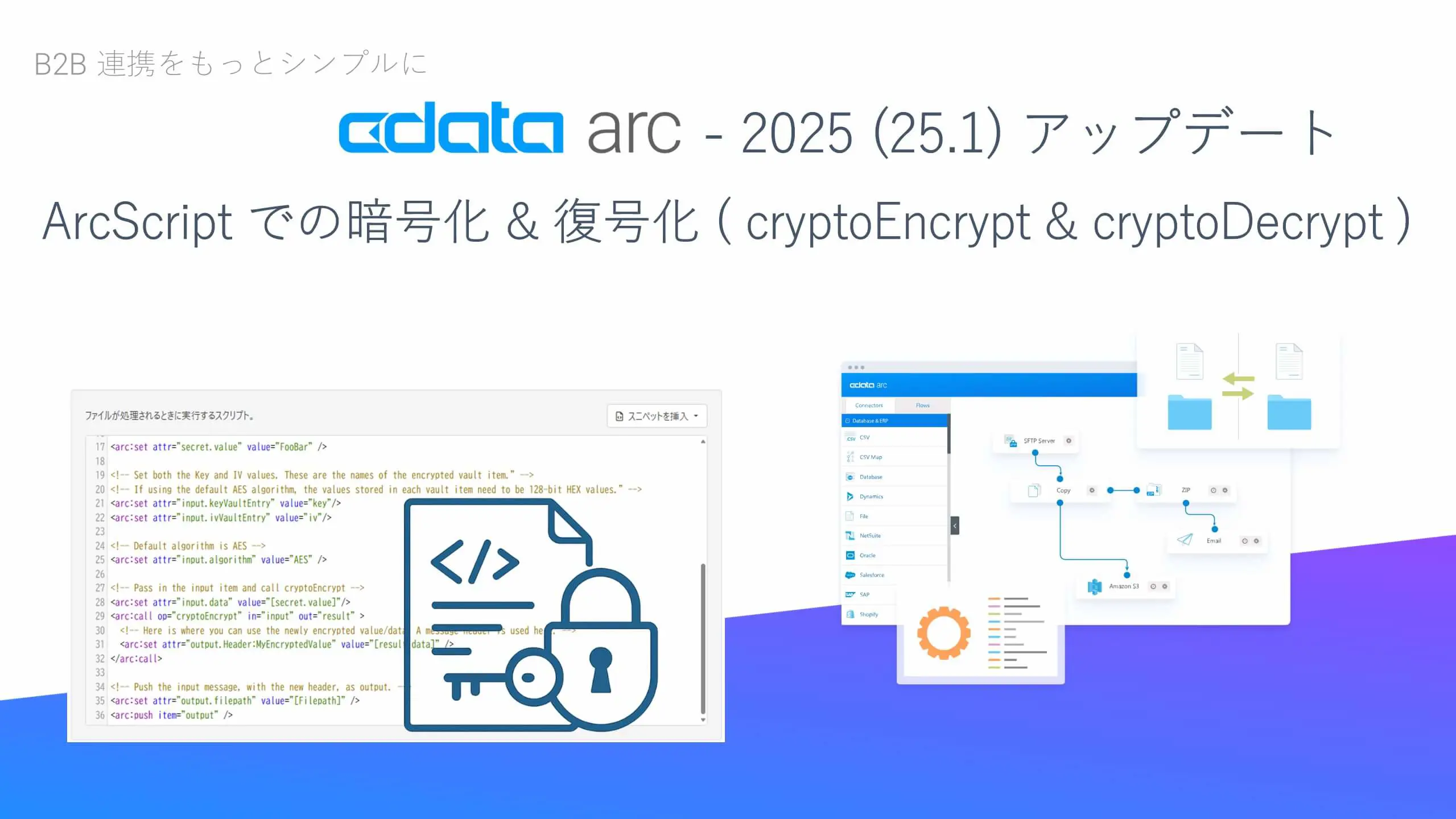 CData Arc - ArcScript での暗号化 & 復号化(cryptoEncrypt & cryptoDecrypt)