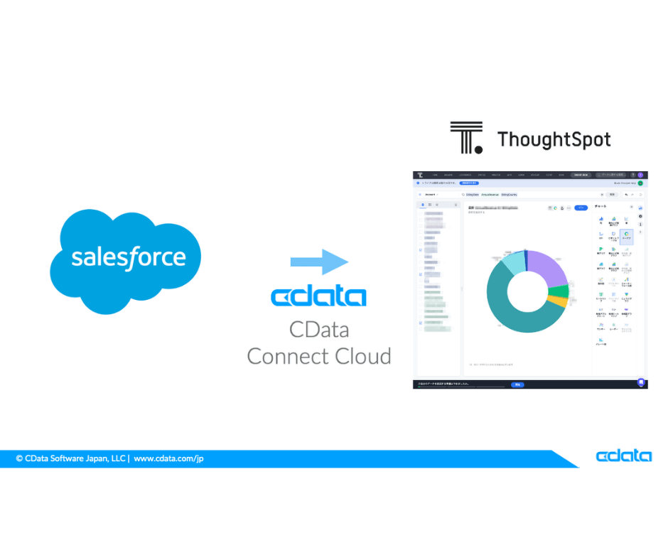 Salesforce2ThoughtSpot