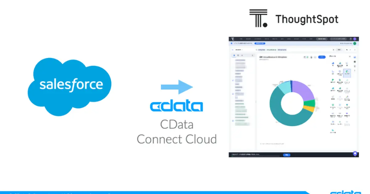 ThoughtSpot からSalesforce へのダイレクト接続をCData Connect AI で実現