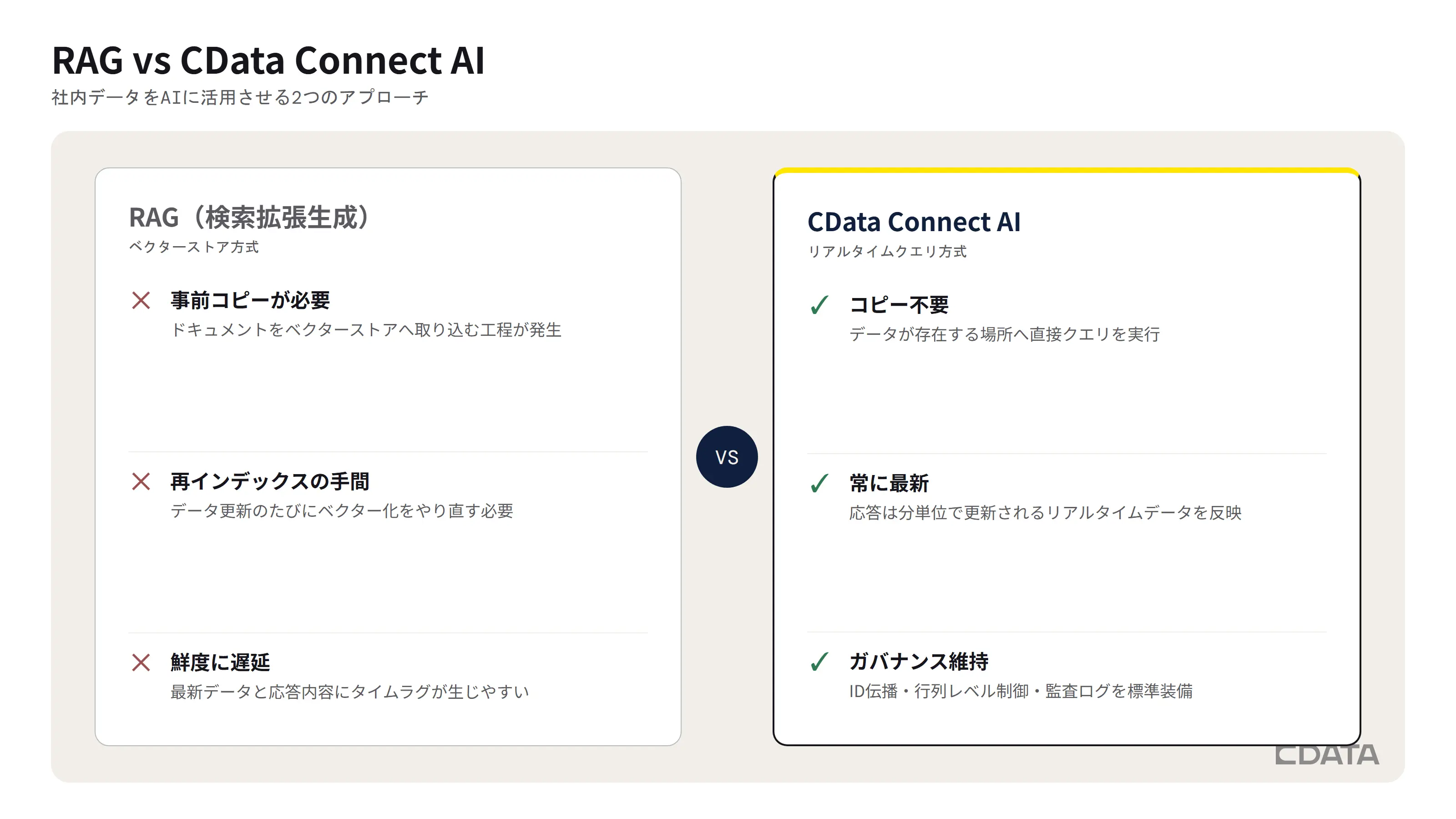 RAGとConnect AIの比較