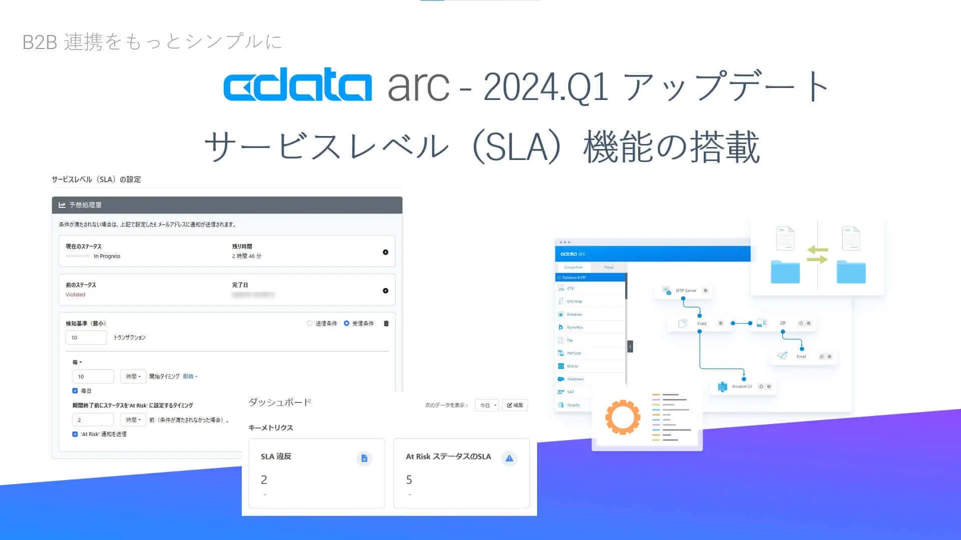 サービスレベル（SLA）機能の搭載
