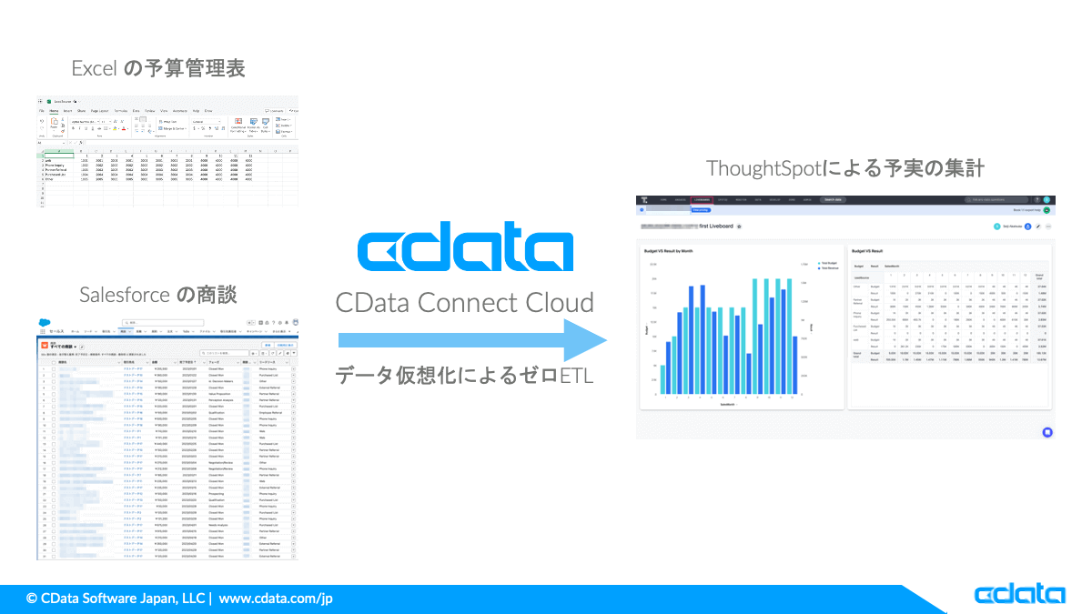 thoughtspot-connect_cloud-dwhless