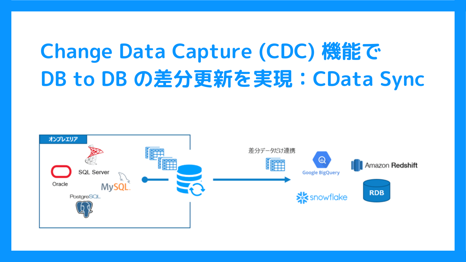 Change Data Captureの概要図