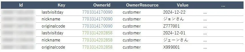 Shopify のメタフィールド(Metafields)