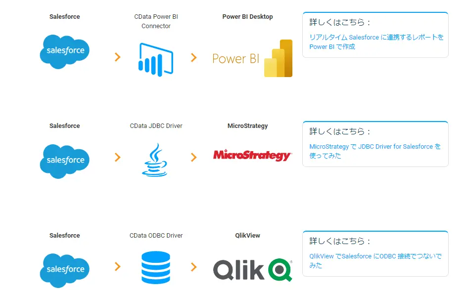 CData Japan で作っているCData 記事検索ツール