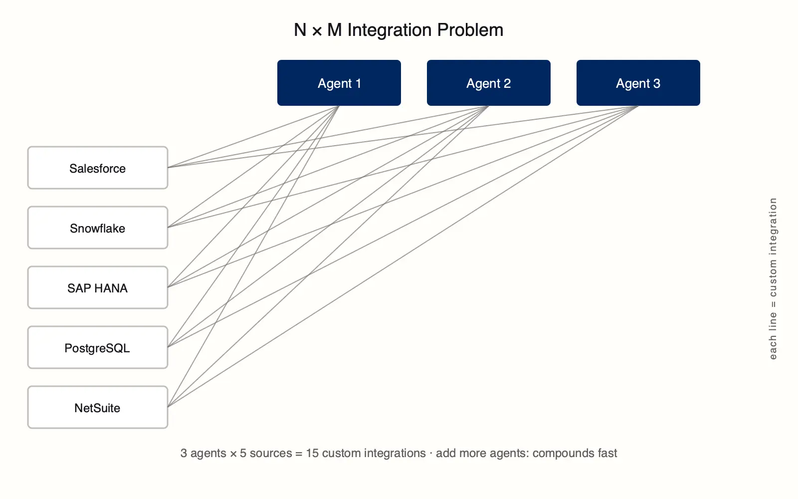 nm problem
