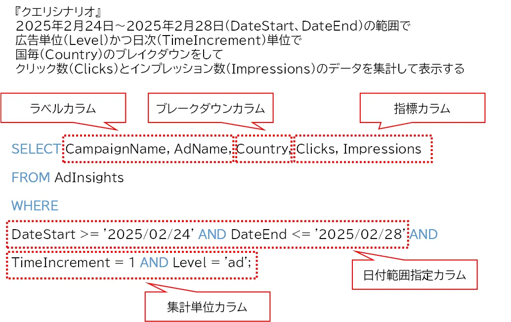facebookads