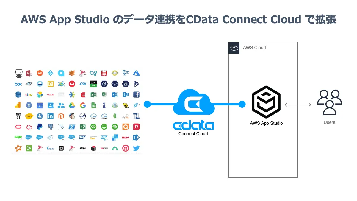 appstudio2spreadsheet