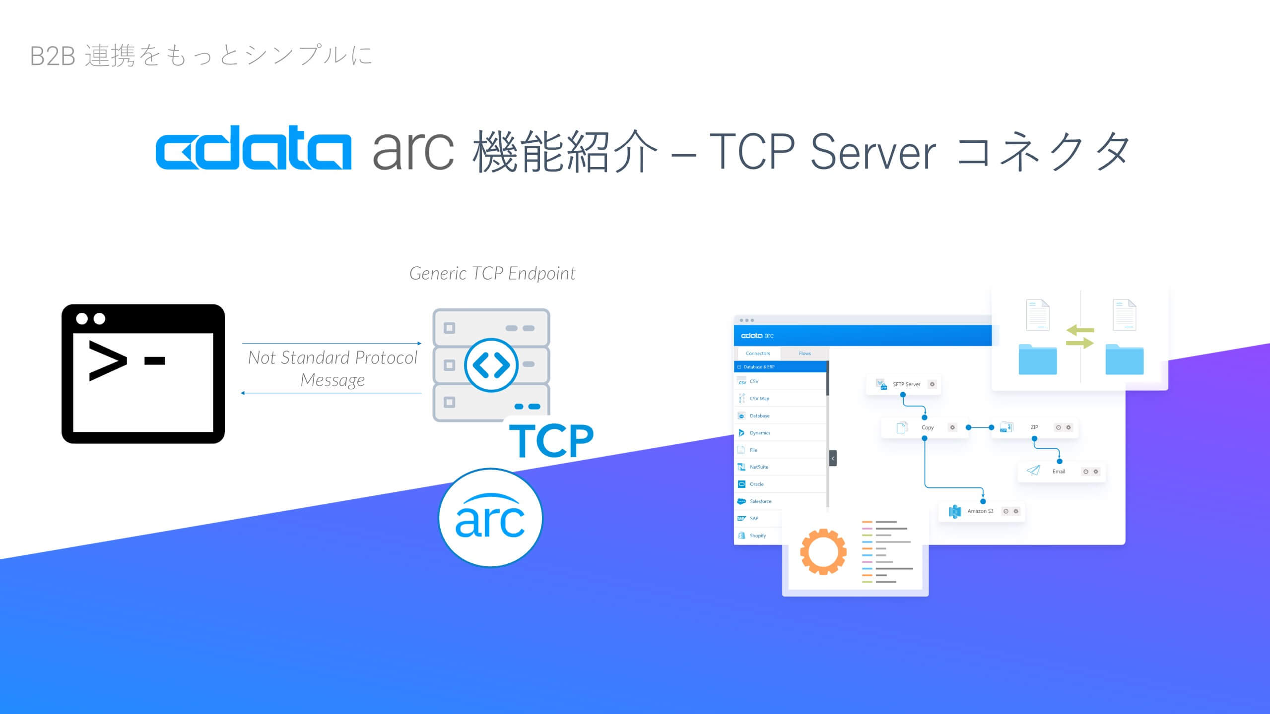 CData Arc 機能紹介 - TCP Server コネクタ