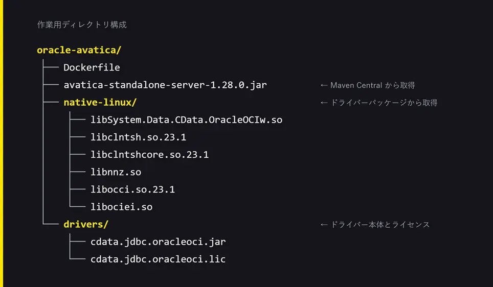 Connect AIからオンプレミスOracle DBへ接続する方法