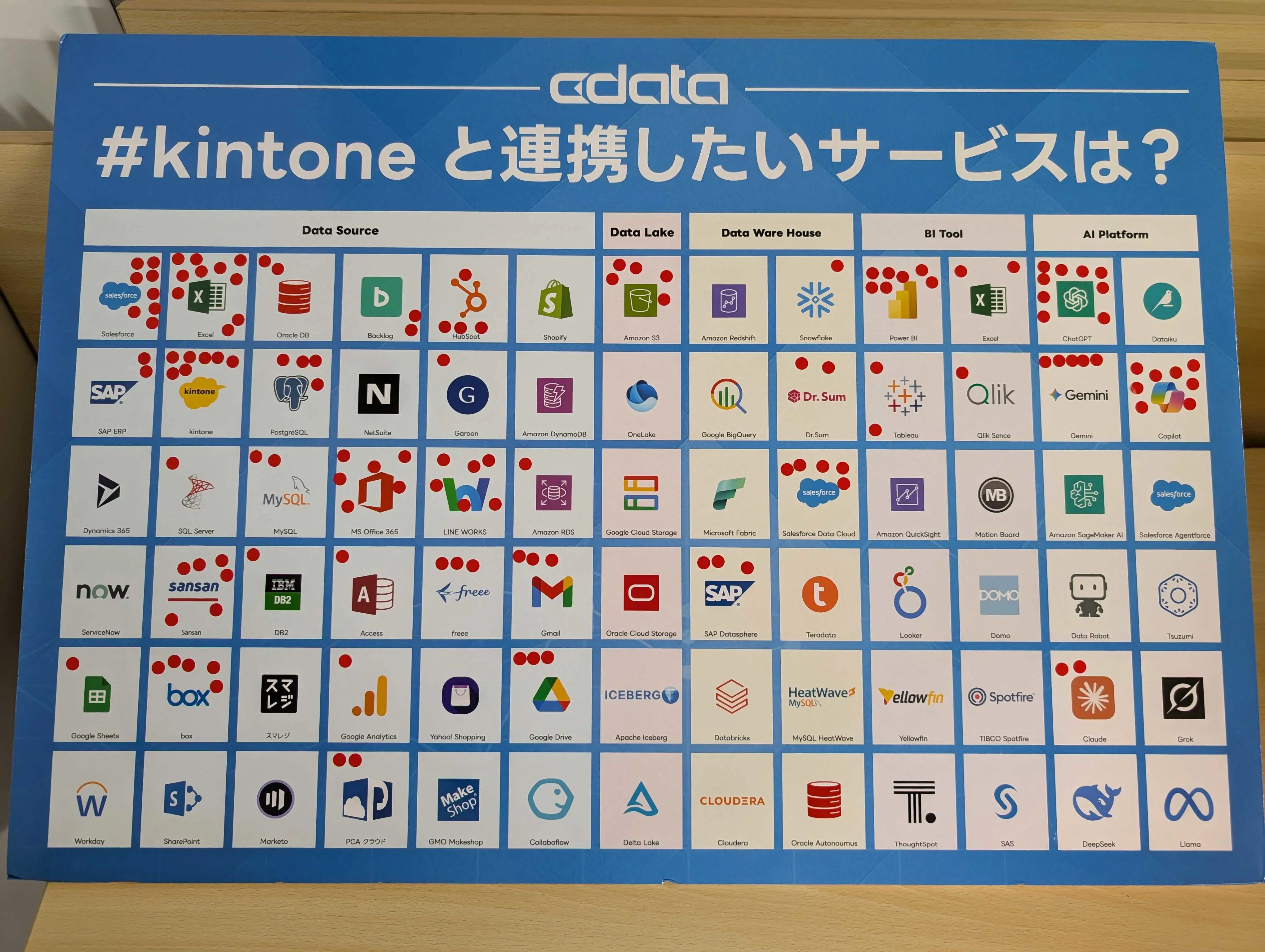 年に1度のサイボウズ総合イベント『Cybozu Days 2025』参加レポート!