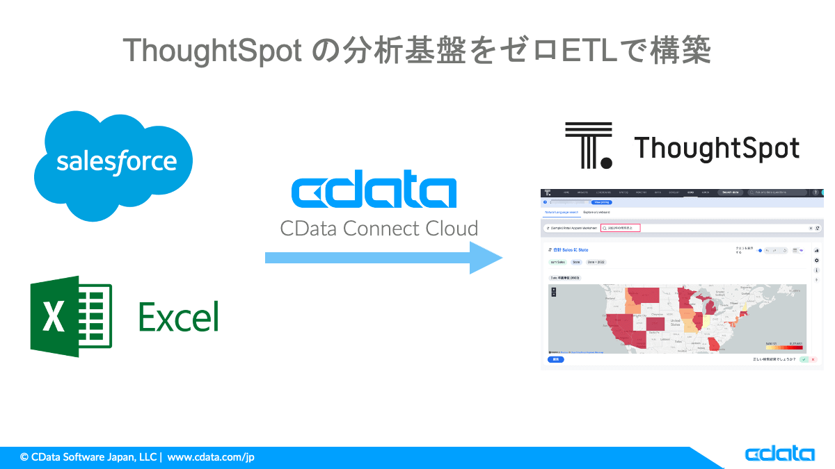 thoughtspot-connect_cloud-dwhless