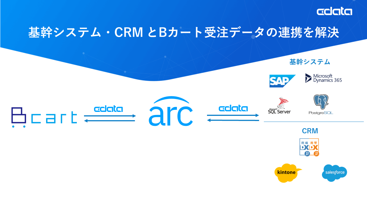 Bカートを基幹システム・CRMと連携