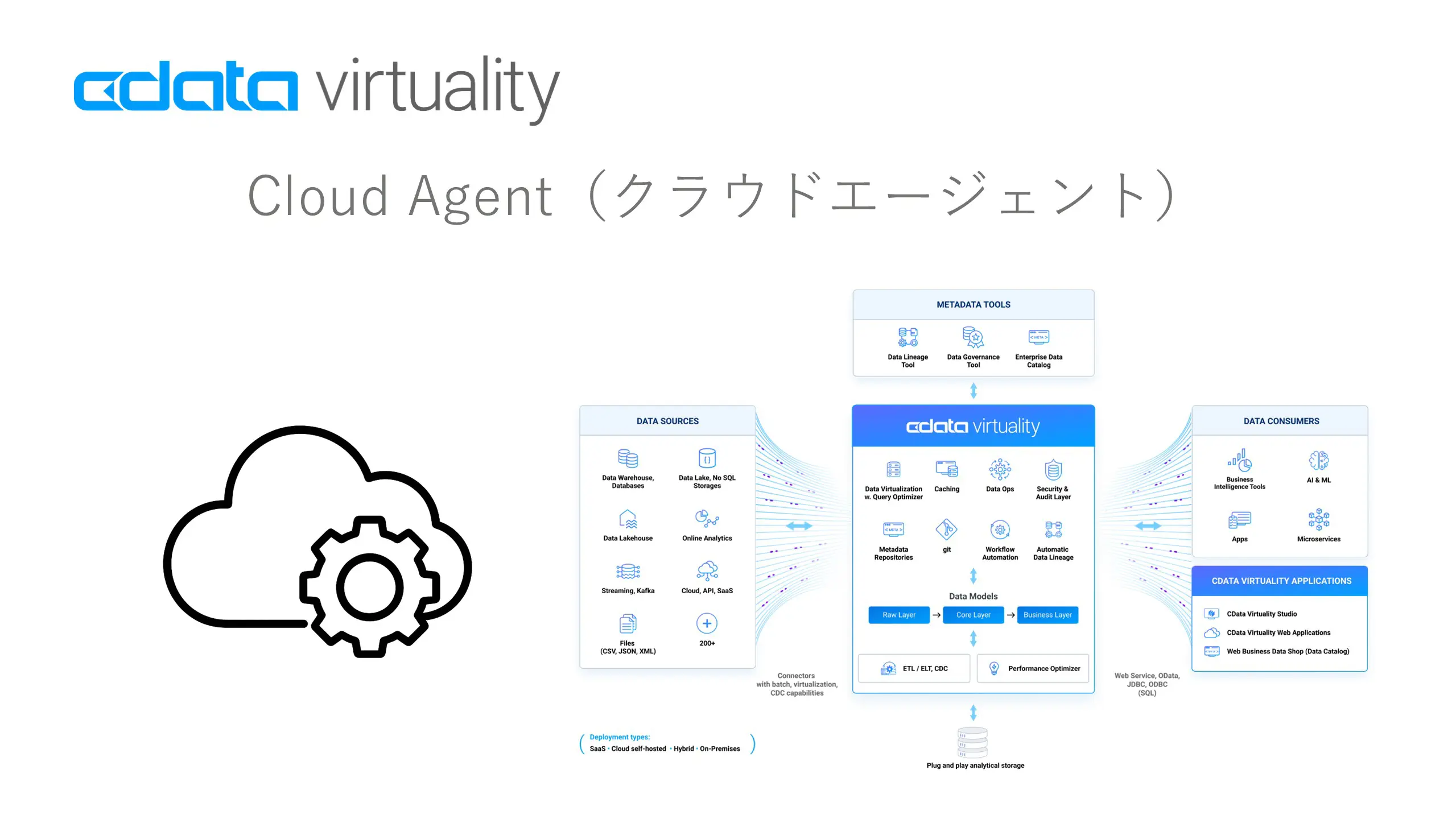 CData Virtuality - Cloud Agent(クラウドエージェント)