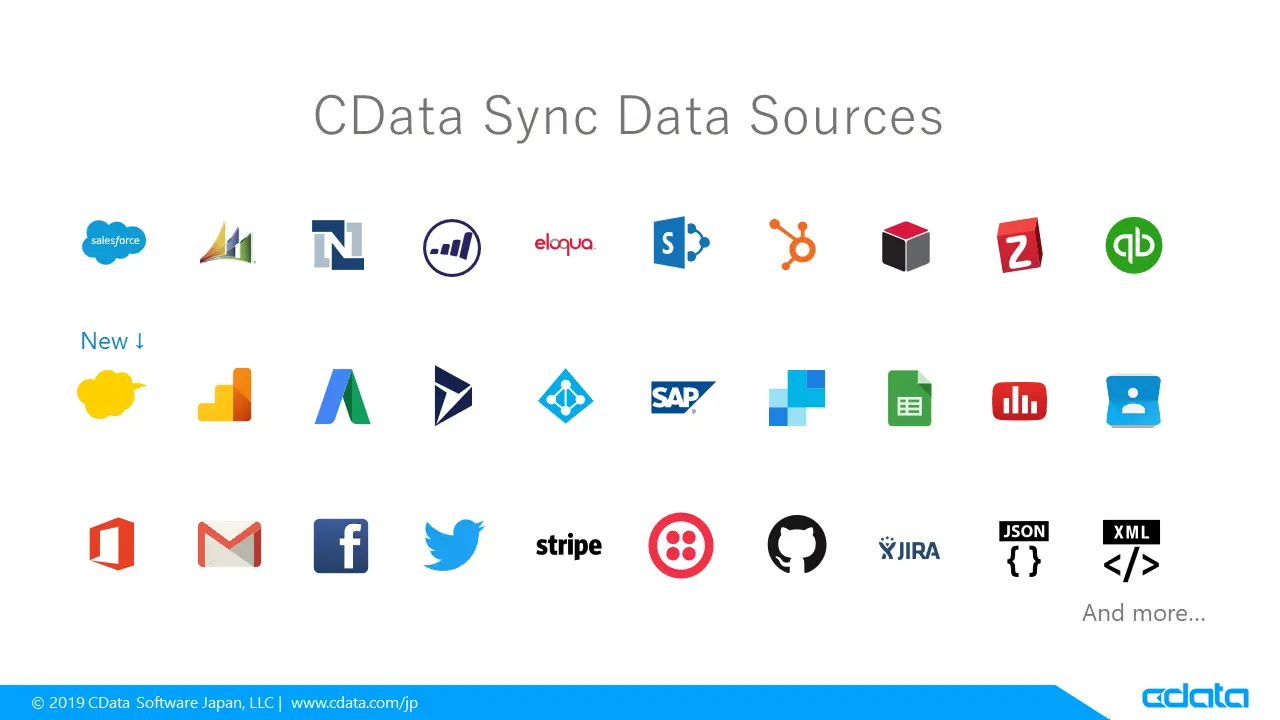 CData Sync 2019 データソースコネクタ