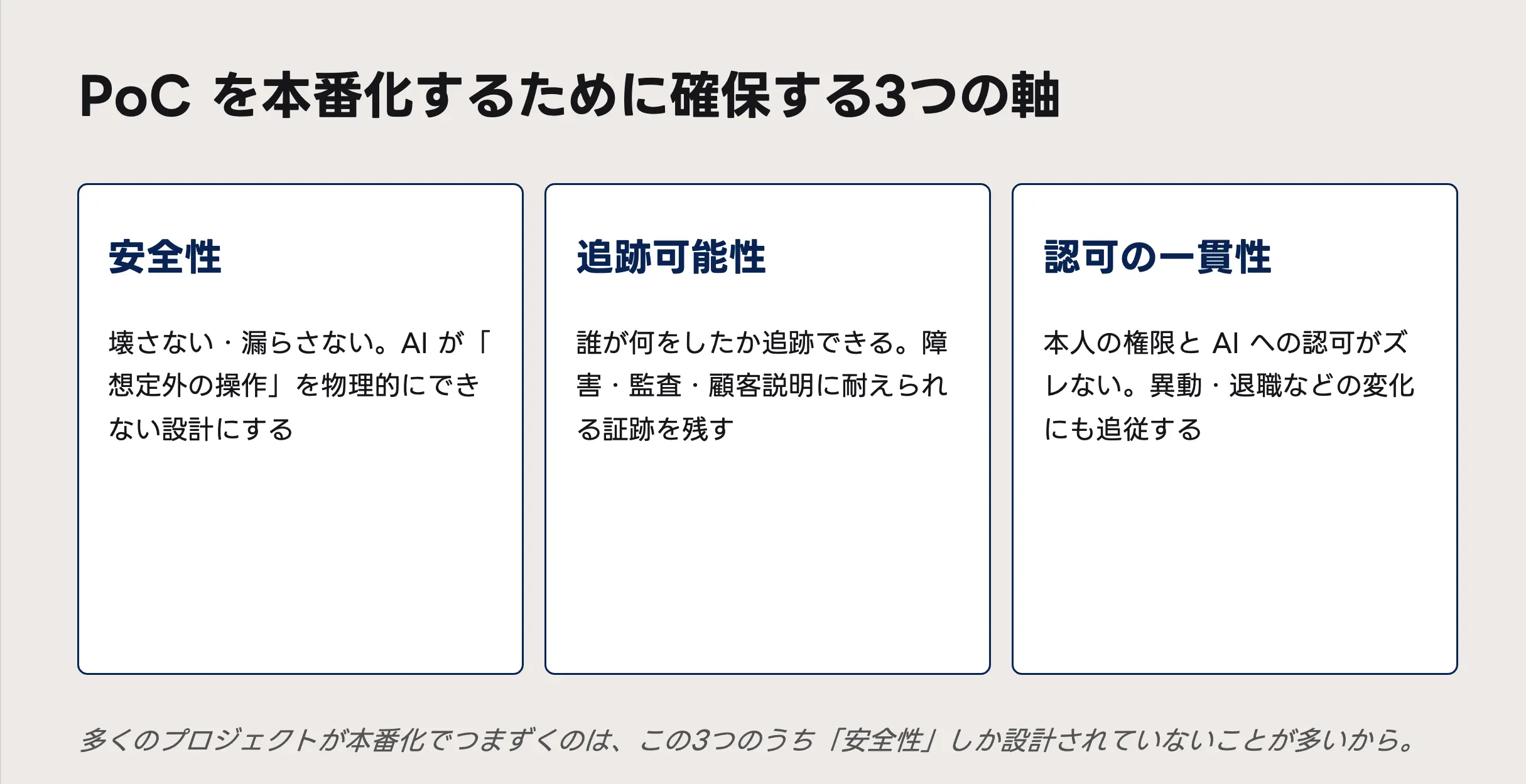 エンタープライズデータへ安全につなぐ Production-ready なエージェント設計 ― AI × MCP リファレンスアーキテクチャ ―