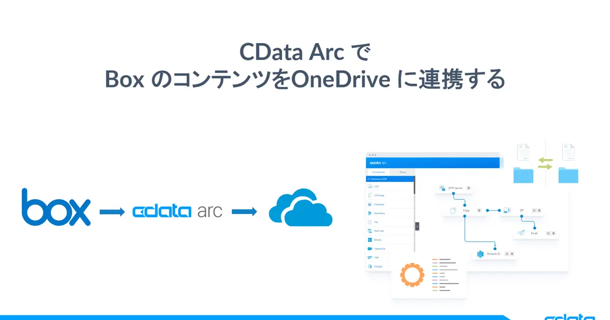 CData Arc でBox のコンテンツをOneDrive に連携する