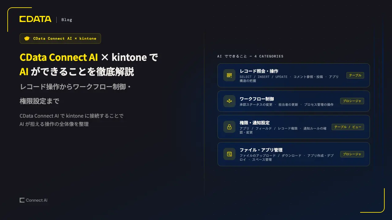 CData Connect AI × kintone でAI ができることを徹底解説:レコード操作からワークフロー制御・権限設定ま