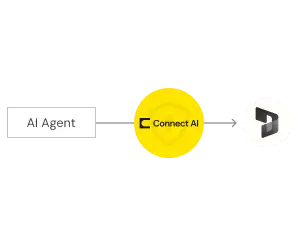 Dynamics 365 MCP Through CData