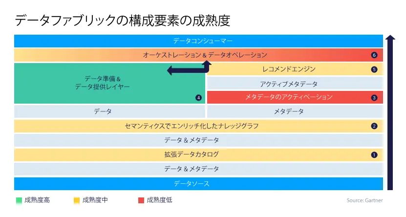 自社に最適なデータ統合手法は?ETL・ELT・データ仮想化など各手法を徹底比較するホワイトペーパーを公開