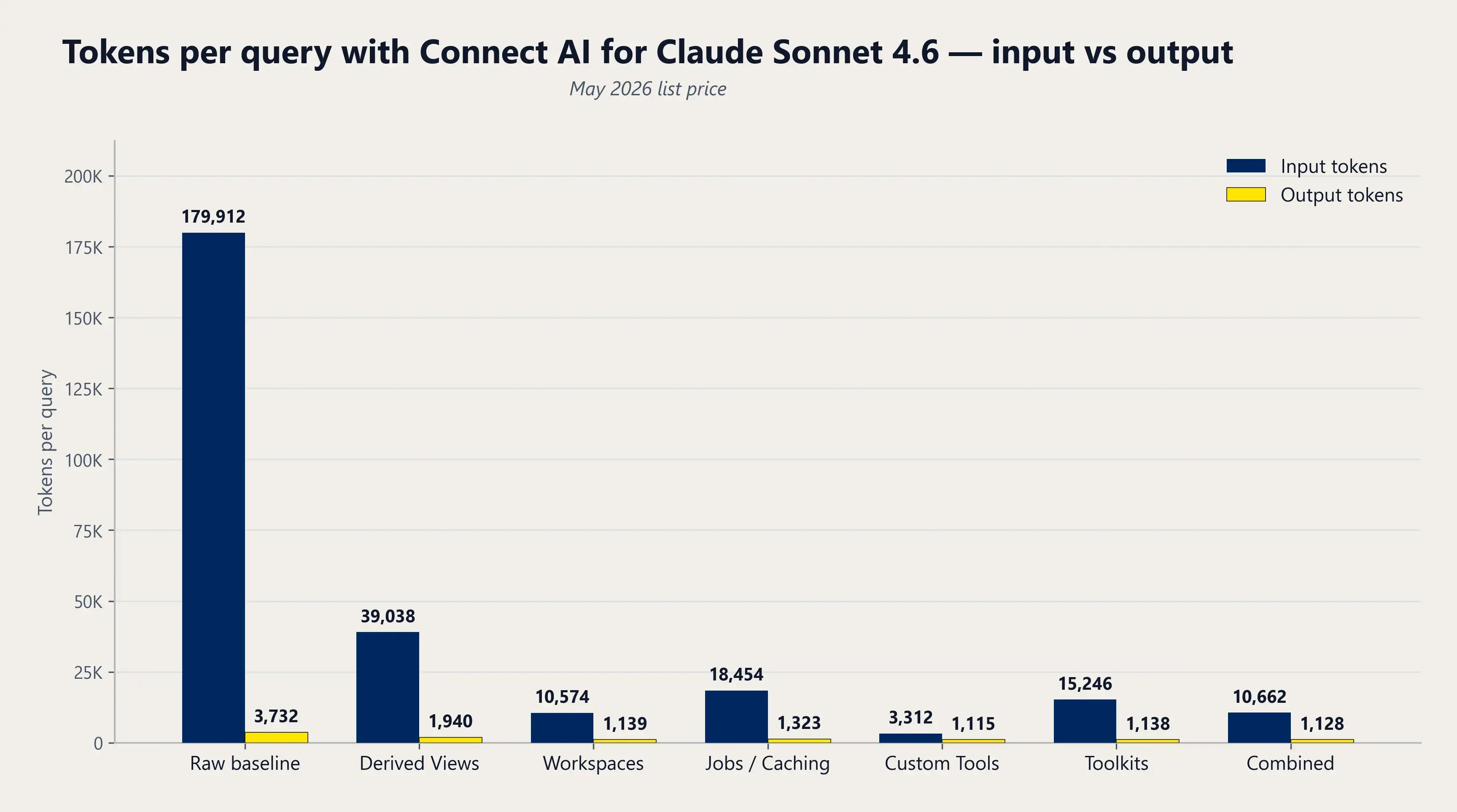 Token-Efficient Claude Workflows