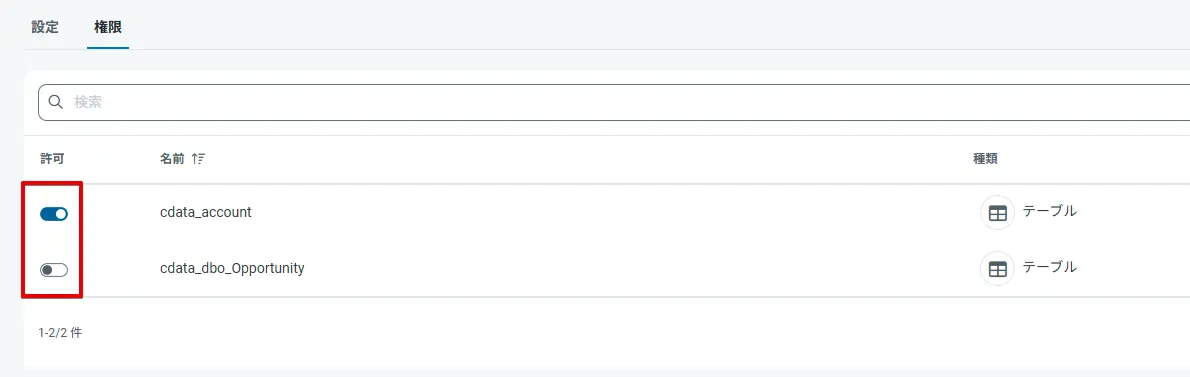 リソースへのアクセス可否