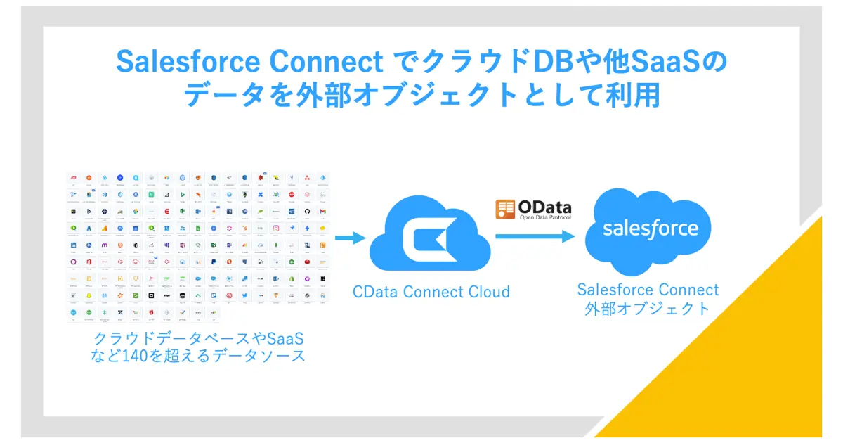 Salesforce ConnectでクラウドデータベースやSaaSアプリケーションのデータを外部オブジェクトとして参照