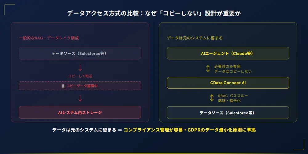 【2026年版】AIエージェントとMCPのセキュリティリスク:IT部門が知っておくべき対策と設計ガイド