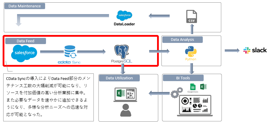 システム構成図