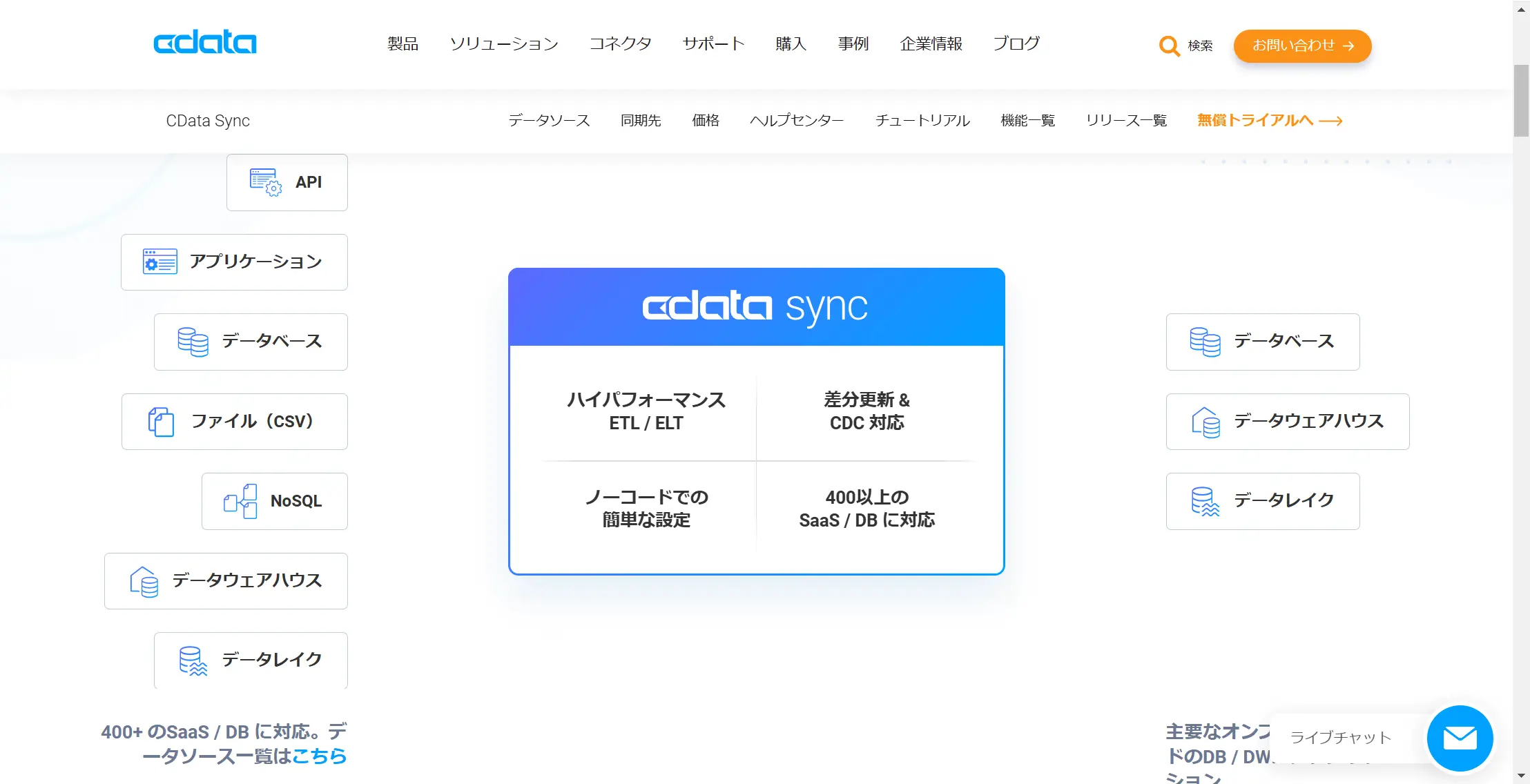 teslaapi