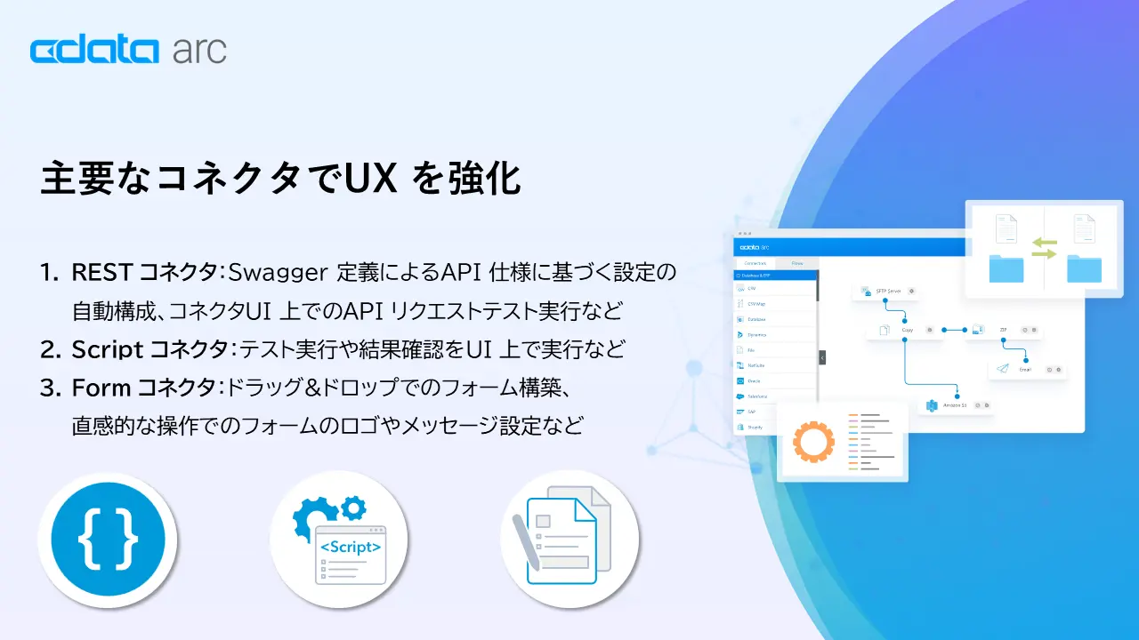 DB2 for IBM i（AS/400）コネクタの搭載や kintone / Salesforce へのデータ連携強化で 基幹システム × SaaS 連携を推進する『CData Arc 25.2』をリリース