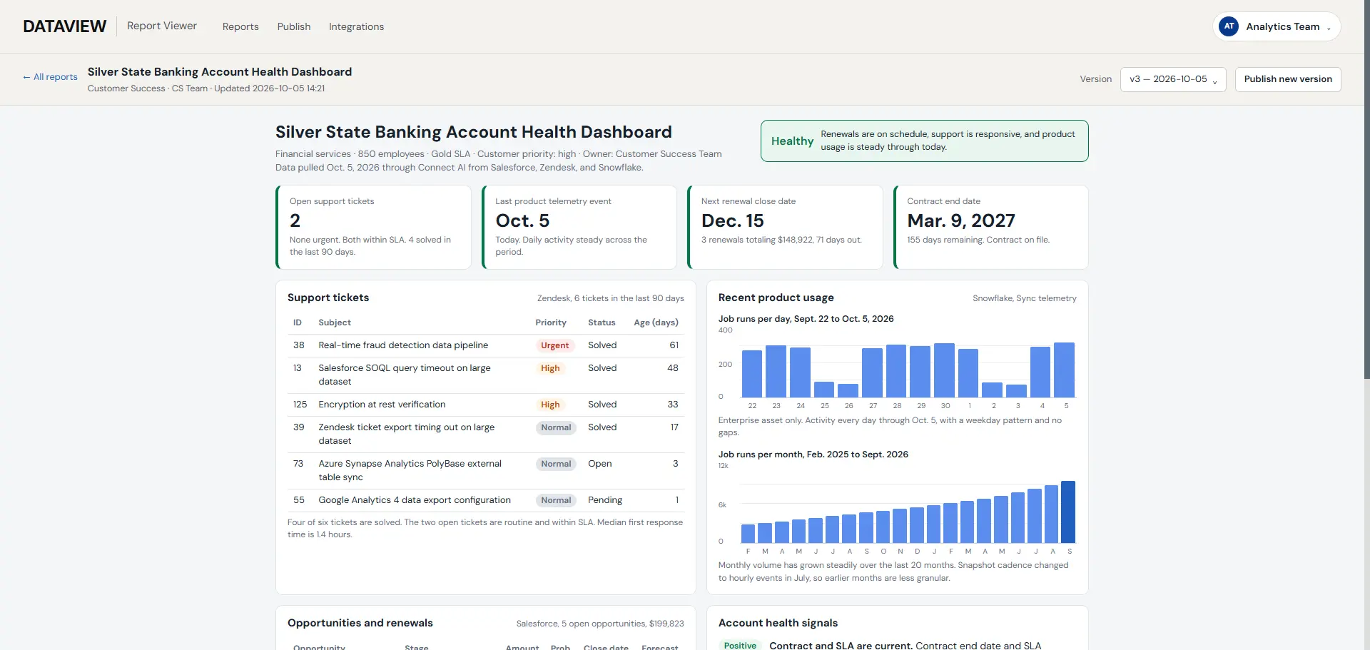 Self-Service Reporting with AI at CData