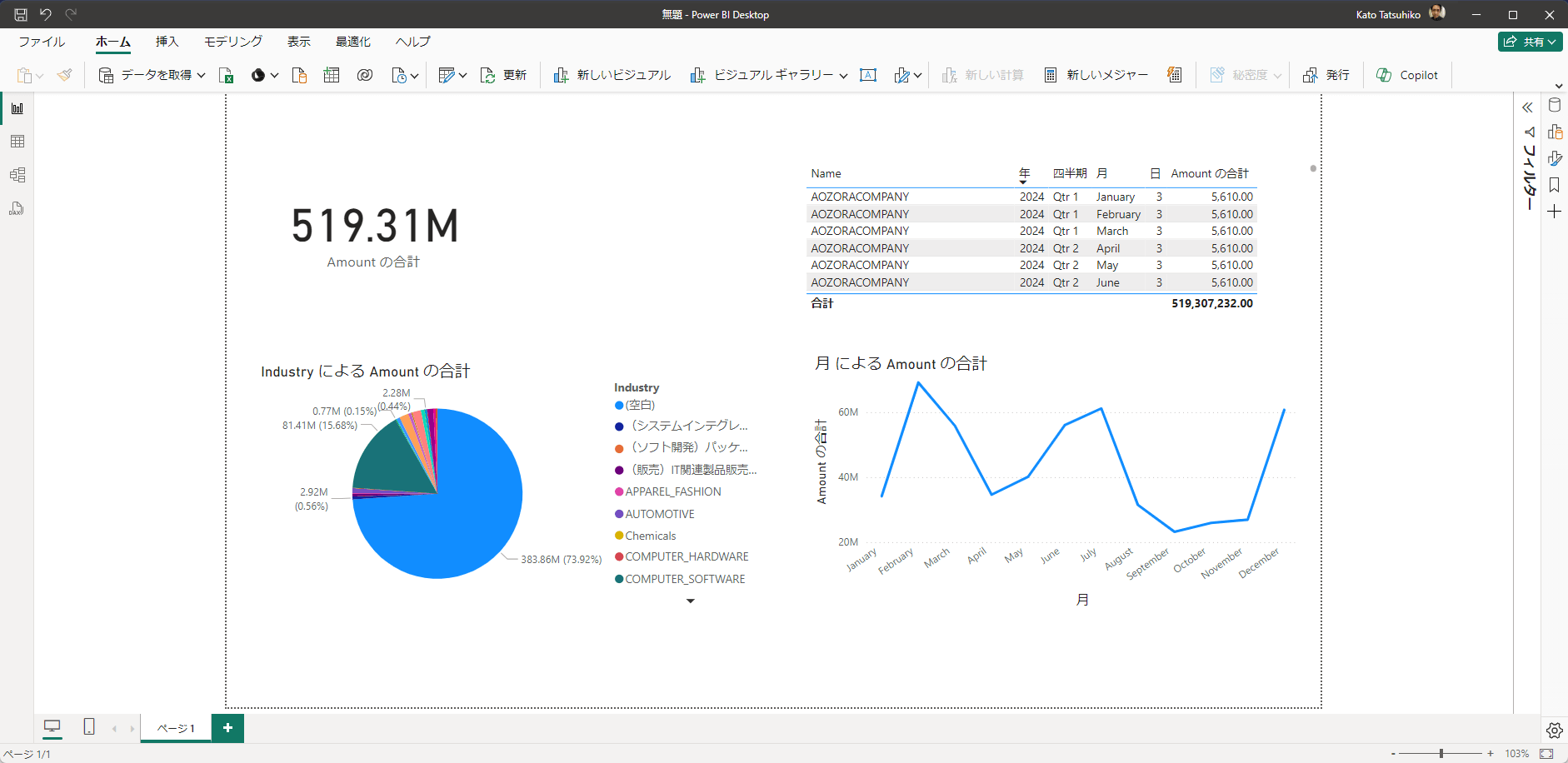 CData ODBC・JDBC ドライバーでSQLのクエリ結果をプレビューできるようになりました!