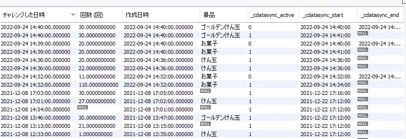 CData Sync のヒストリーモードを使ってレコードの変更履歴を同期先DB に保持