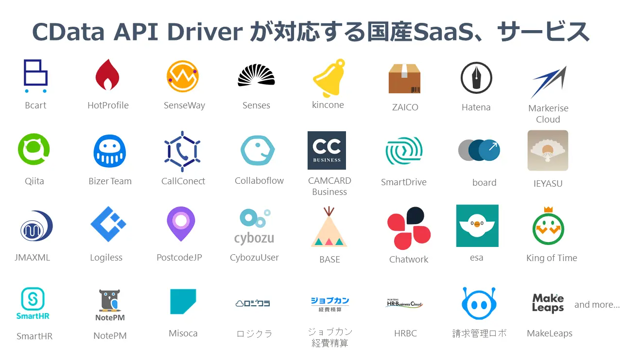 API Driver が対応する国産SaaS、サービス