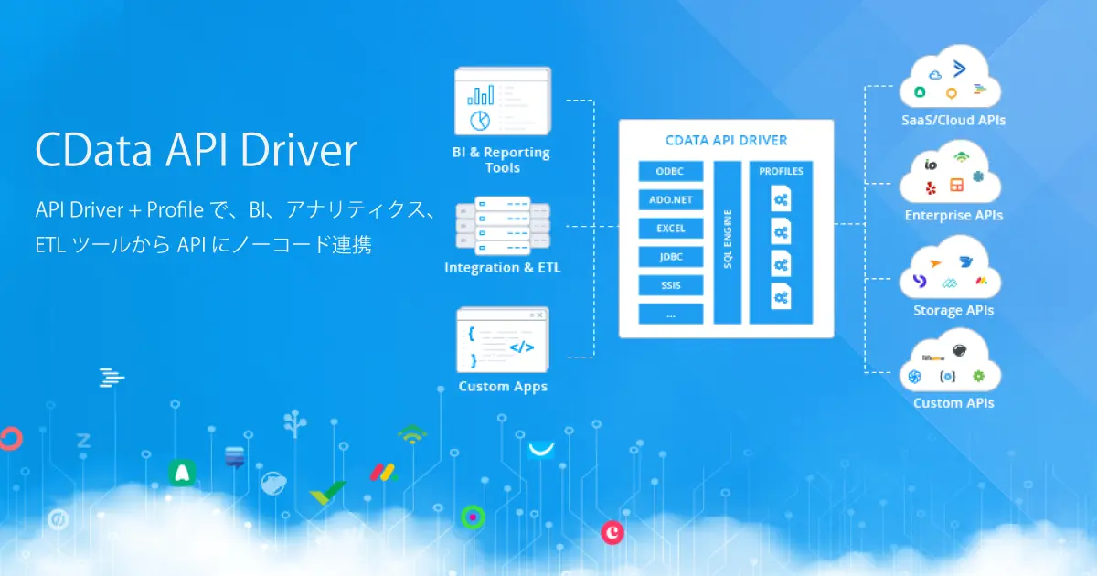 あらゆるREST API に連携するCData API Driver