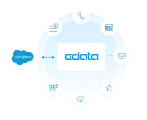 Get Real Time Access To Salesforce